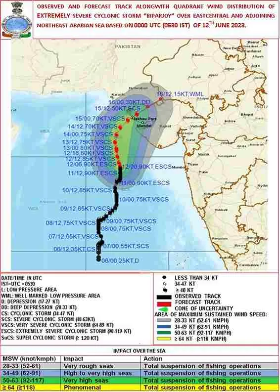 Biporjoy Cyclone : on 15th of June Biporjoy will reach kutch, NDRF - SDRF is ready to tackle situation
