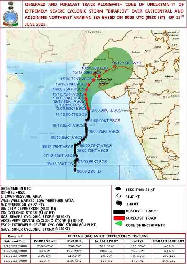 Biporjoy Cyclone : on 15th of June Biporjoy will reach kutch, NDRF - SDRF is ready to tackle situation